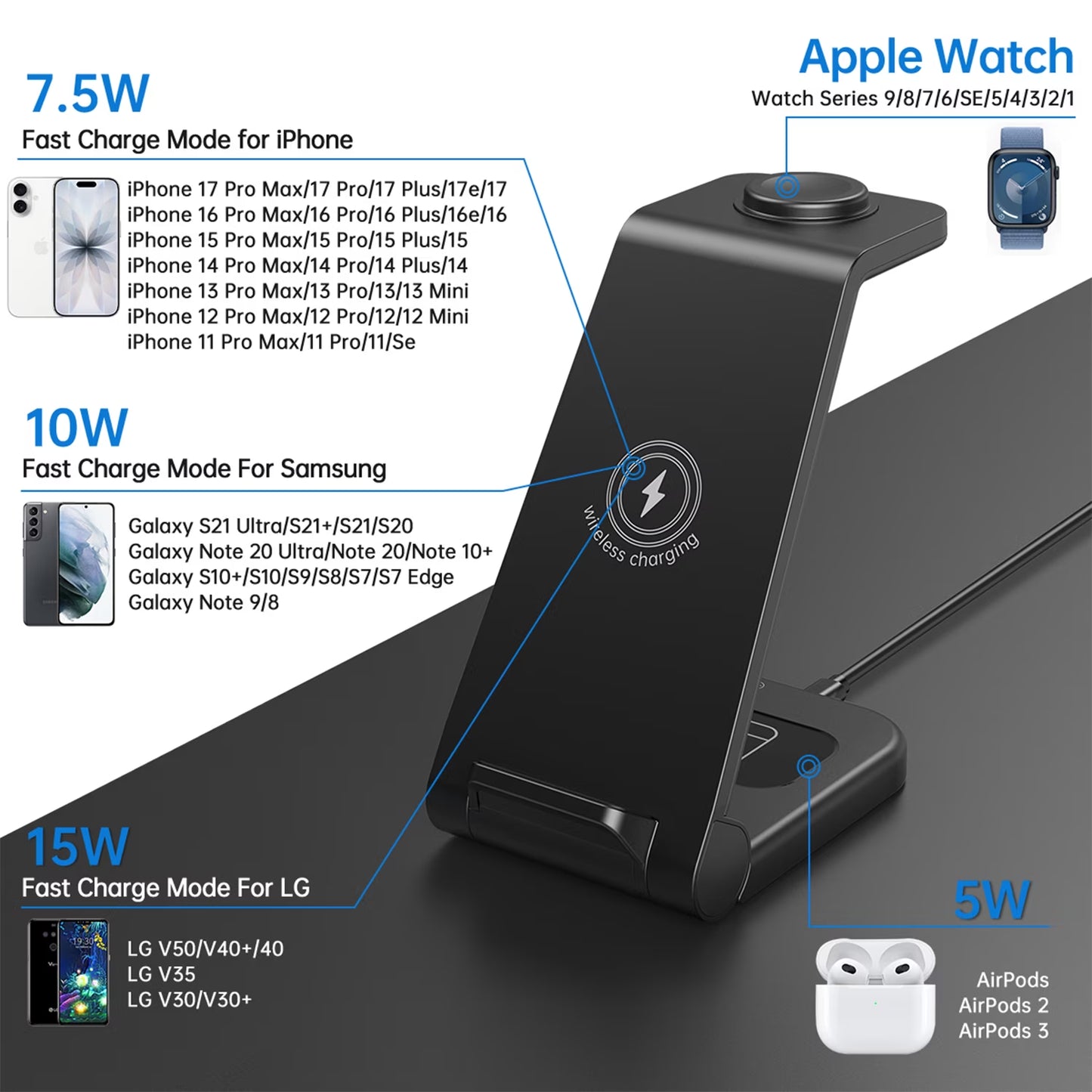 Wireless Charger for Iphone-23W 3 in 1 Fast Charging Station Compatible for Iphone 17/16E/15/14/13/12/11 Pro Max, Airpods 4/3/2/Pro, Iwatch Series 2-11, Samsung Charger Stand